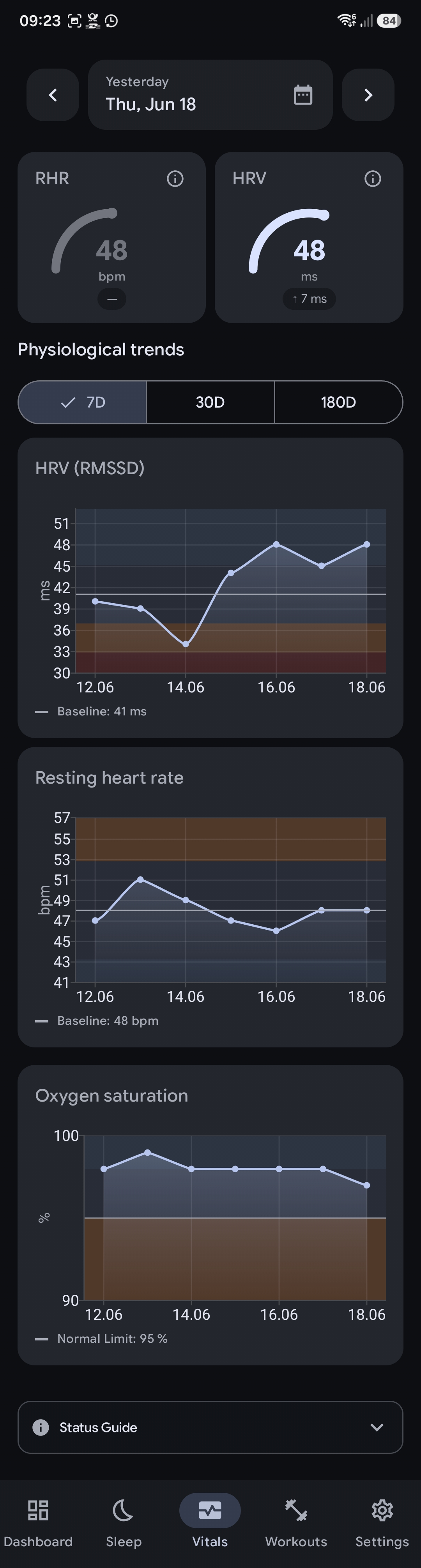 Vitals screen showing resting heart rate, HRV, and oxygen saturation trend charts